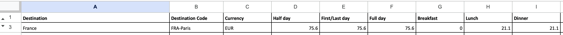 Per diem rate template row for France