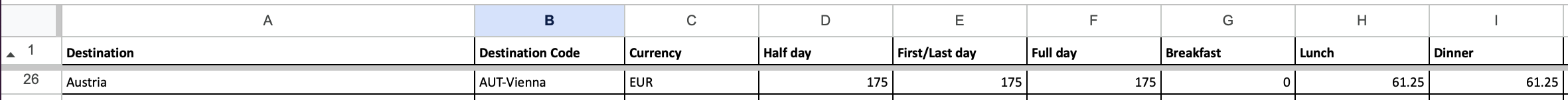Per diem rate template row for Austria