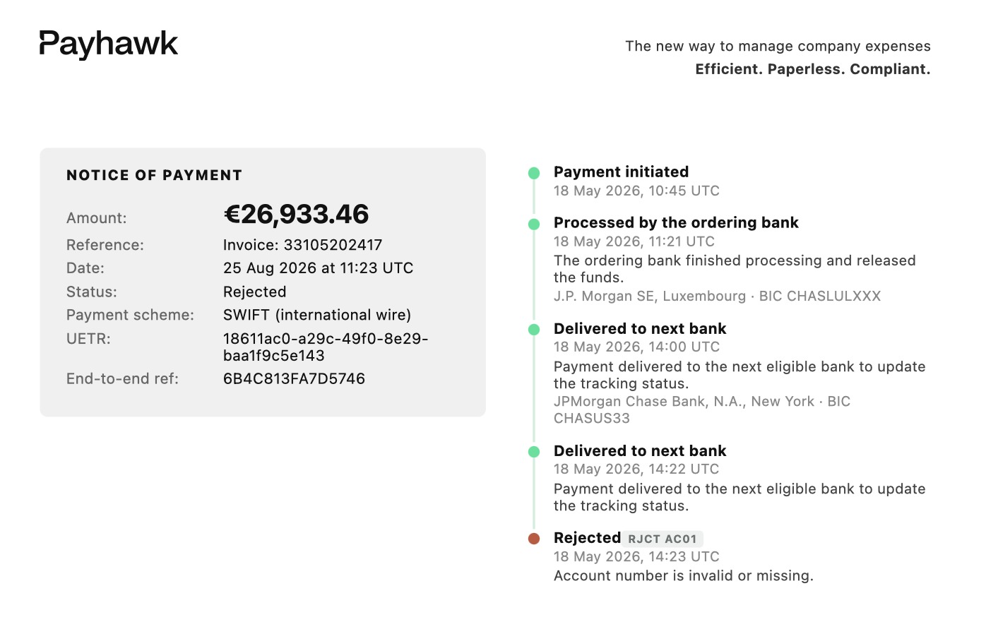 Payment confirmation for a rejected SWIFT payment, showing the tracking steps and the rejection reason.
