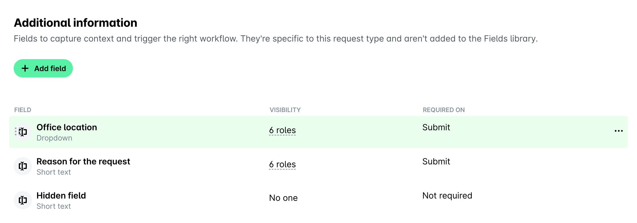 The Additional information section on the Fields tab of the Hardware request type, with the drag handle showing next to the Office location field