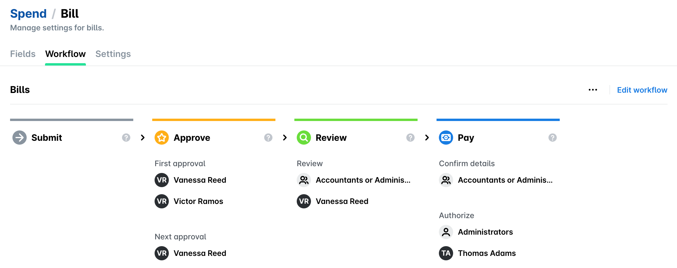 Workflow tab of the Bill spend type showing the Submit, Approve, Review and Pay steps and the Edit workflow link.
