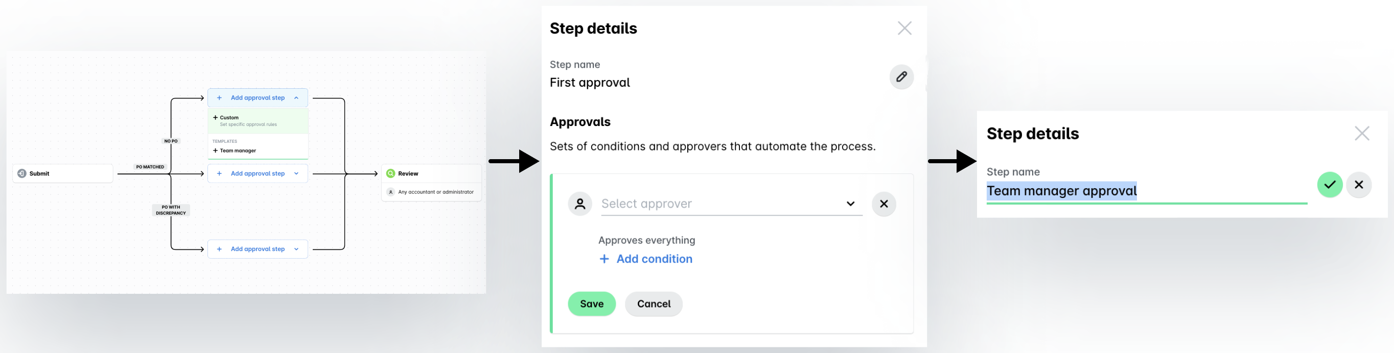 Trois étapes dans l'éditeur de workflow : ouverture du menu Ajouter une étape d'approbation, modification du nom de l'étape dans le panneau des détails de l'étape, et l'étape d'approbation renommée Team manager approval.