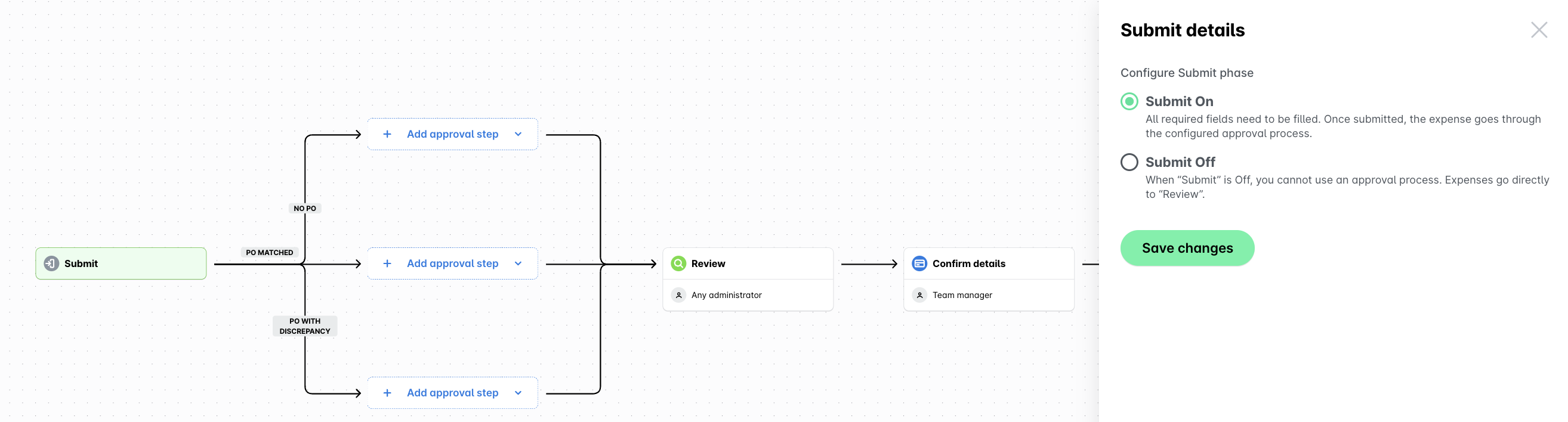 Éditeur de workflow avec le panneau des détails de l'étape Soumettre ouvert, affichant les options Submit On et Submit Off.