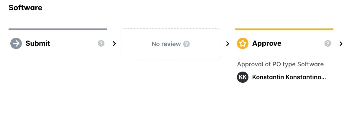 Software request type workflow with Submit, no review, and an Approve step with a named approver.