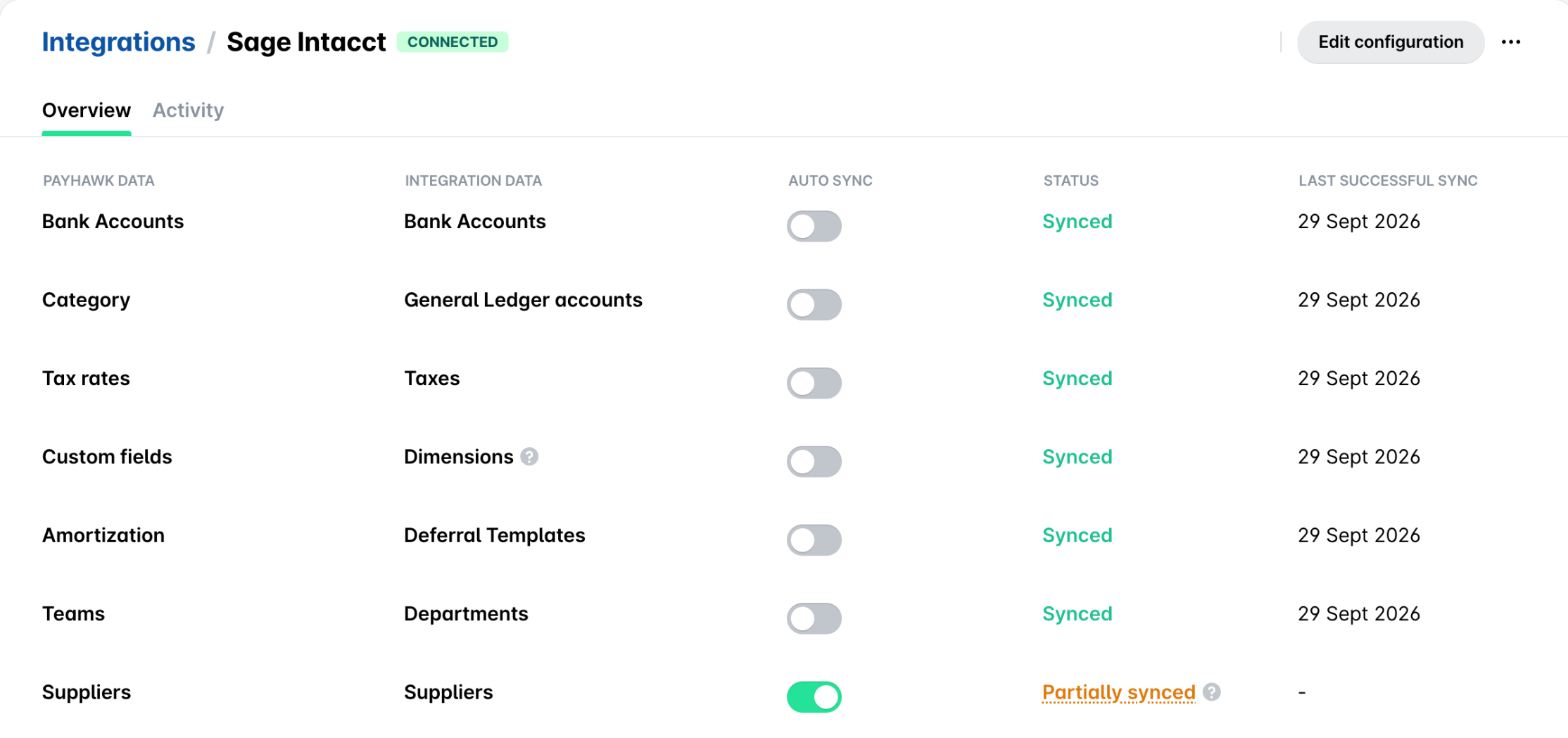 The Overview tab of a connected ERP integration, listing each master data object with its Auto sync toggle, status, and last successful sync date.