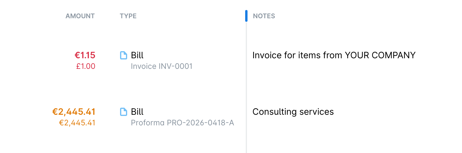 Data grid column headers with the blue resize separator shown between the Type and Notes columns.