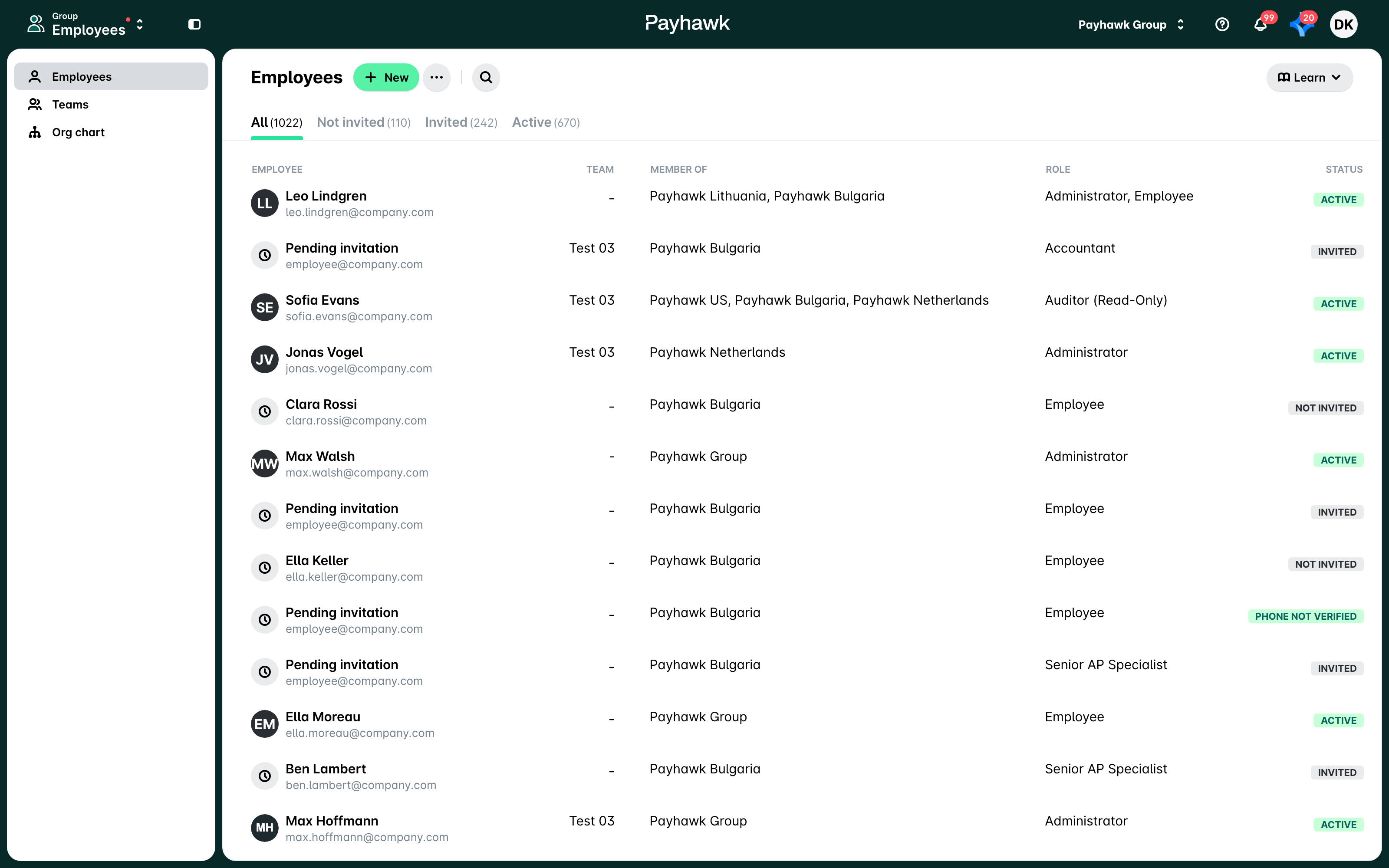 The group Employees list showing each employee, the entities they are a member of and their role.