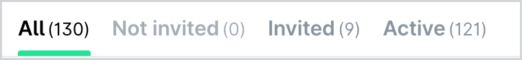 The All, Not invited, Invited and Active tabs of the group Employees page.