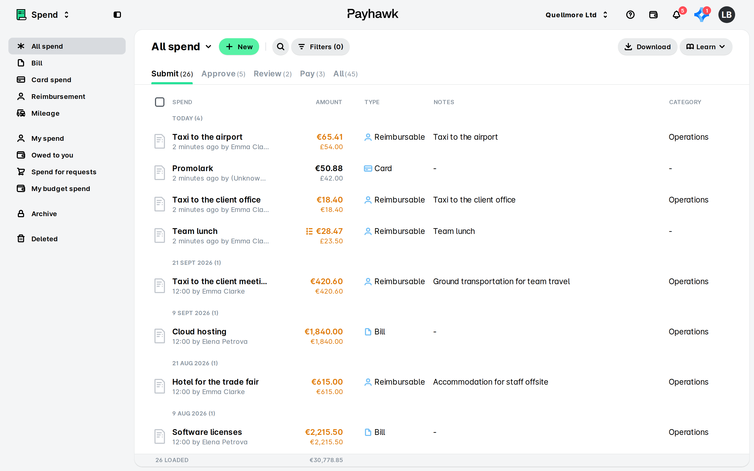 Payhawk Spend app showing the All spend list on the Submit tab, with the spend views listed in the left sidebar.